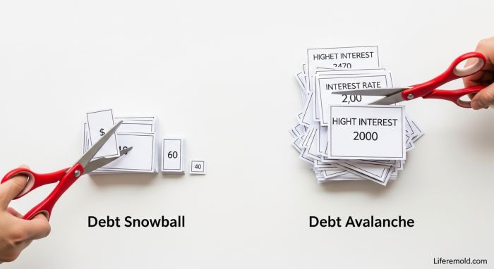 Visual comparison of debt snowball versus debt avalanche repayment methods